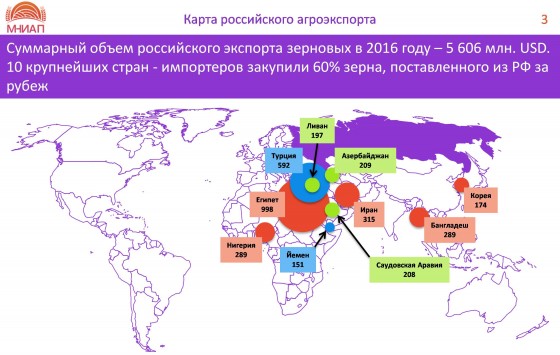 Карта российского агроэкспорта - карта №3
